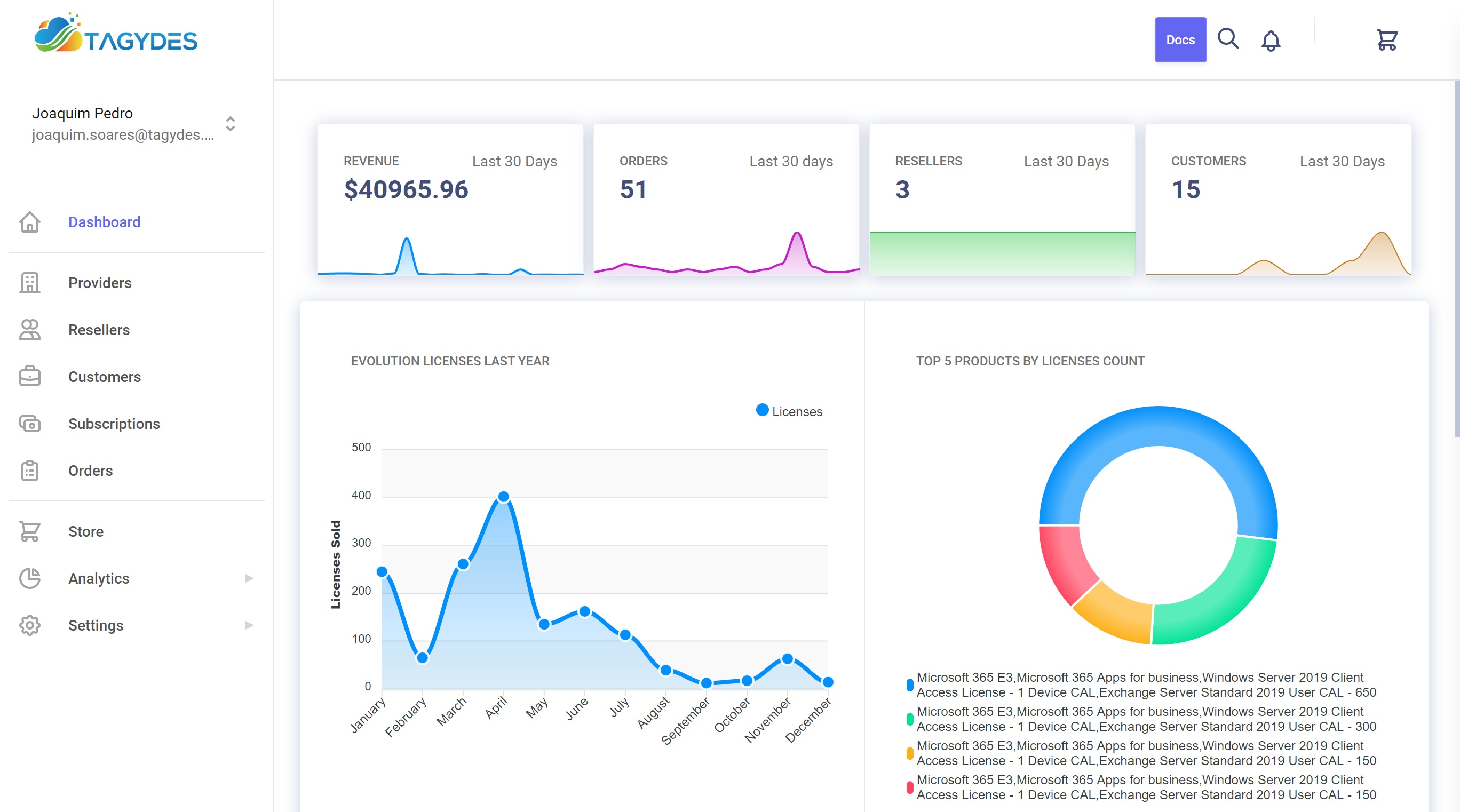 Tagydes Limited Dashboard